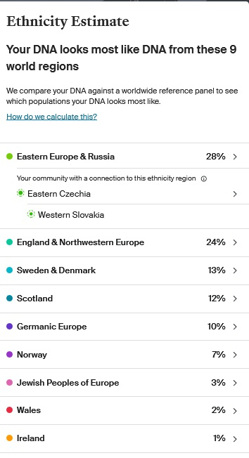 Mercedes Brons Ancestry DNA results July 2022