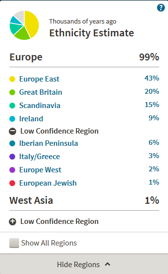 Image depicting for Mercedes Brons ethnicity estimate results from 2016, totalling 99% Europe ancestry.  Accompanying a pie chart is a detailed breakdown of ethnicity including 43% Europe East, 20% Great Britain, 15% Scandinavia, 9% Ireland, as well as several low confidence regions