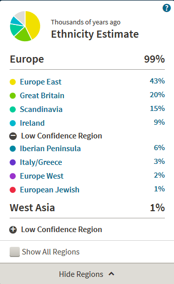 Mercedes Brons Ancestry results 2016