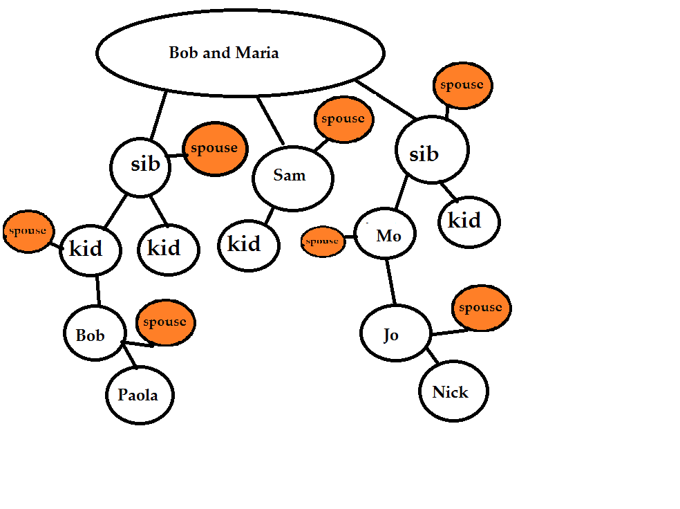 what-is-a-first-cousin-once-removed-who-are-you-made-of