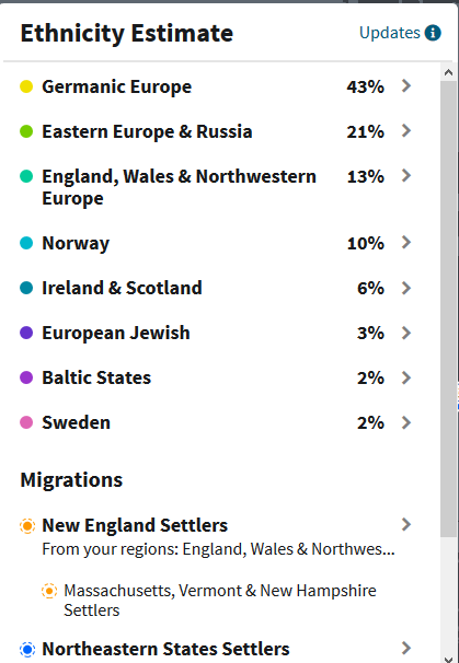 Example of Ancestry DNA Results - Who are You Made Of?