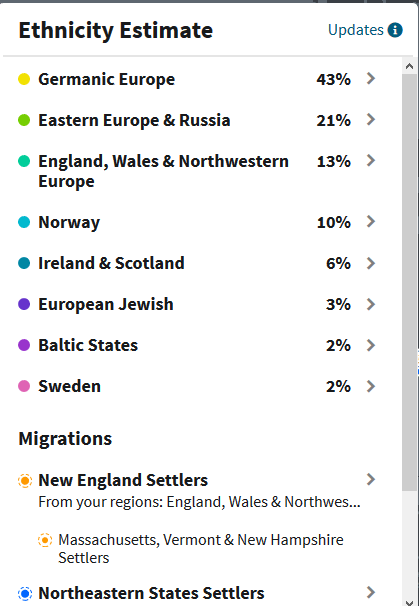 Mercedes Brons Ancestry DNA results