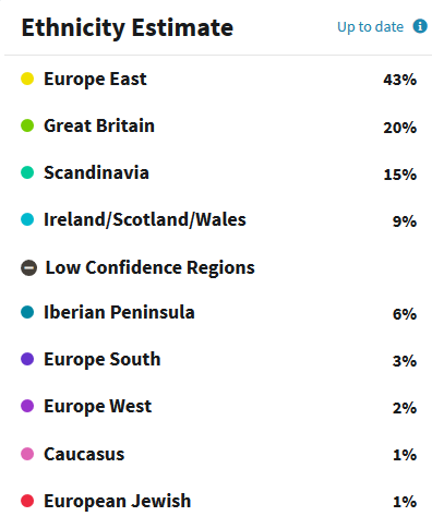 Example of expanded ethnicity estimate on ancestry dna