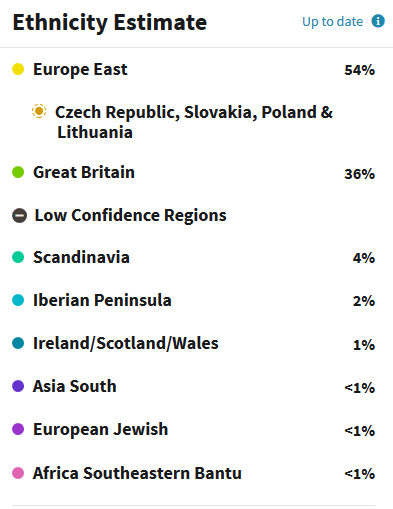 example of Eastern European Ancestry DNA results
