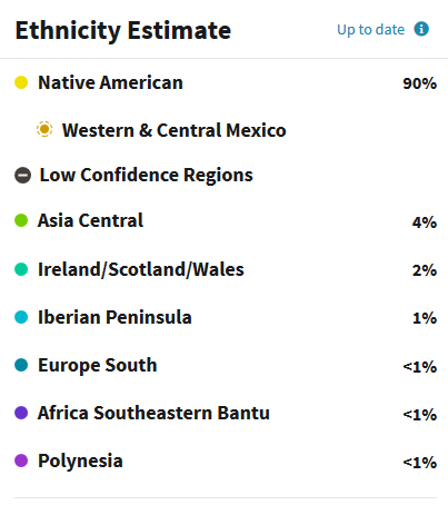 Example of Mexican Ancestry DNA results