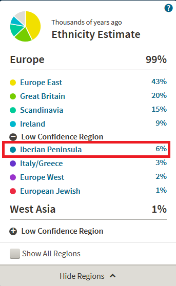 what does iberian look like on ancestry dna