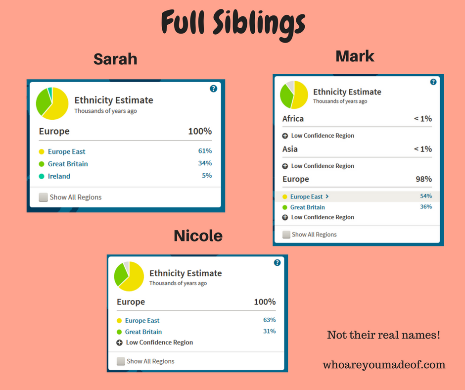 Three full siblings with different ethnicity results, this image shows the snapshots from results of all three siblings