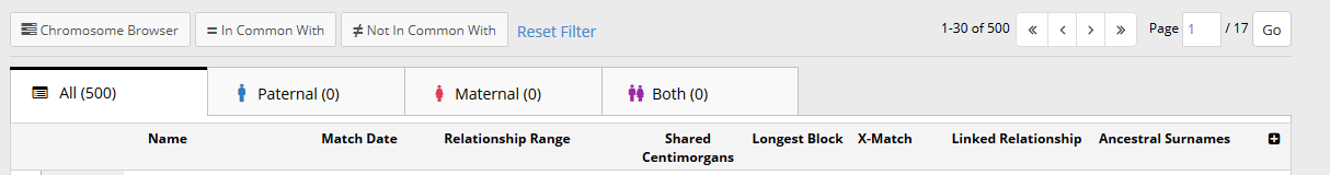 Example of Family Tree DNA Family Finder Matches