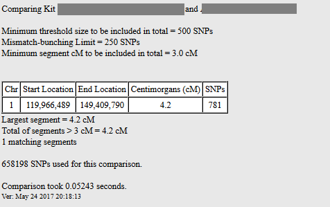 identical by state dna segment example