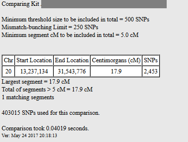 example of 17 cM DNA match