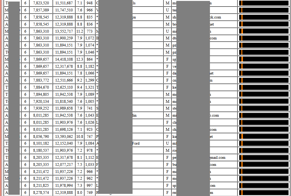 example of finding trace ethnicity with matching segment search