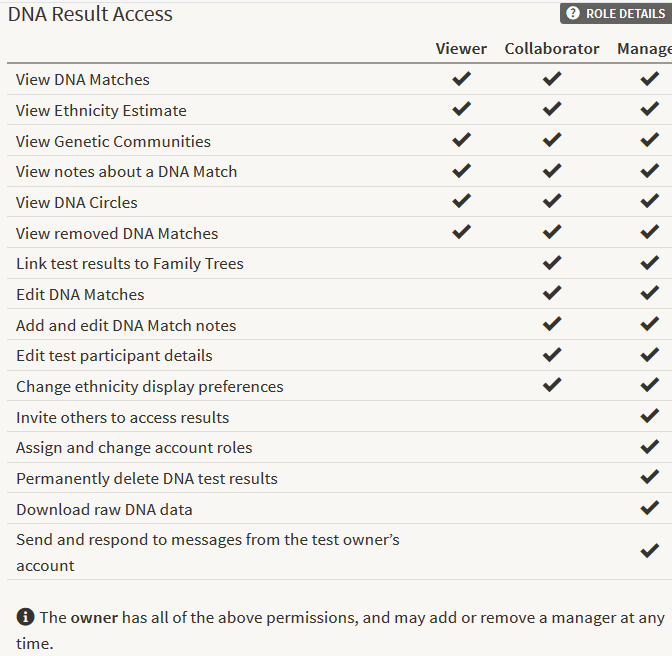 Permissions for DNA sharing results on Ancestry
