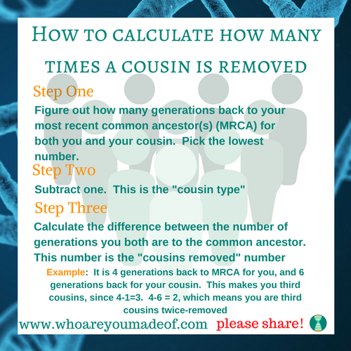 How to calculate how many times a cousin is removed