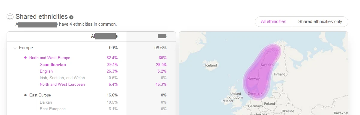 understanding shared ethnicities on my heritage dna