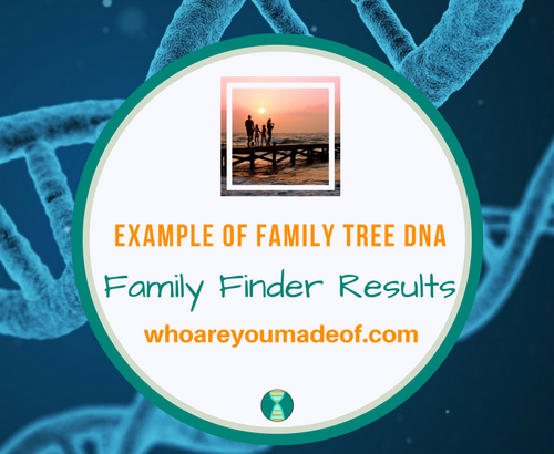 Example of Family Tree DNA Family Finder Results