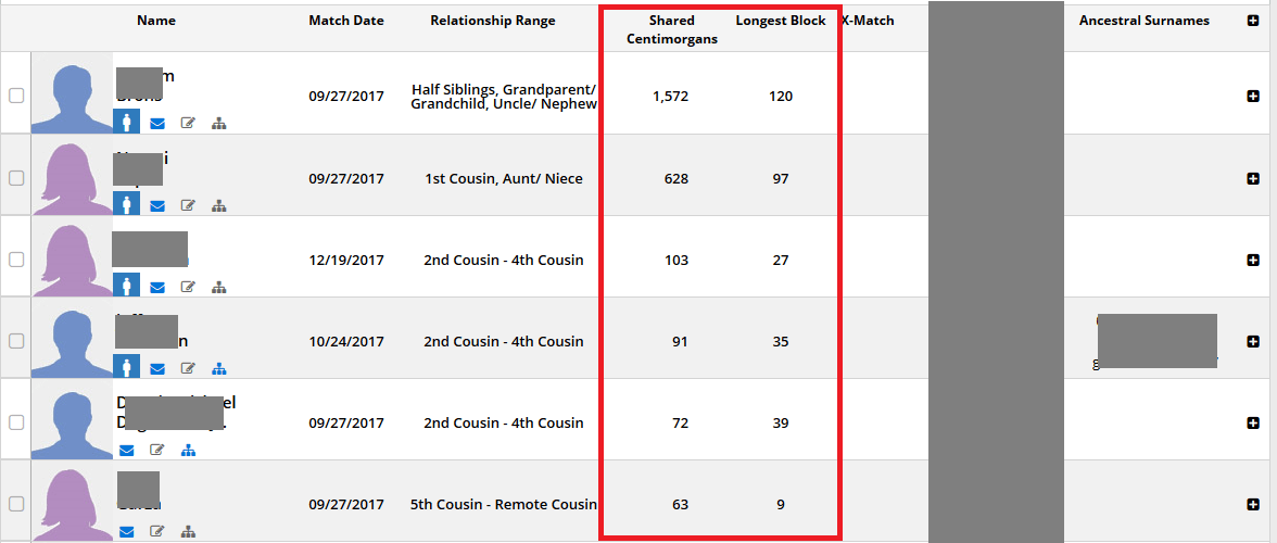 Shared segments and longest segment on Family Tree DNA