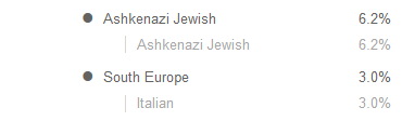 6% Ashkenazi on My Heritage