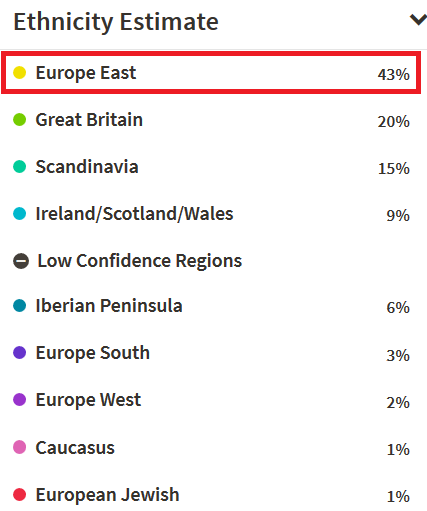 I am 43% Eastern European