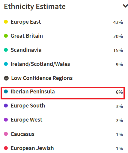I am 6% Iberian