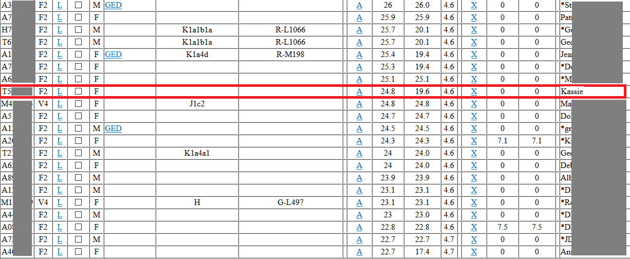 Example of Gedmatch unphased matches