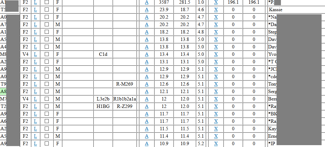 Example of phased matches on Gedmatch