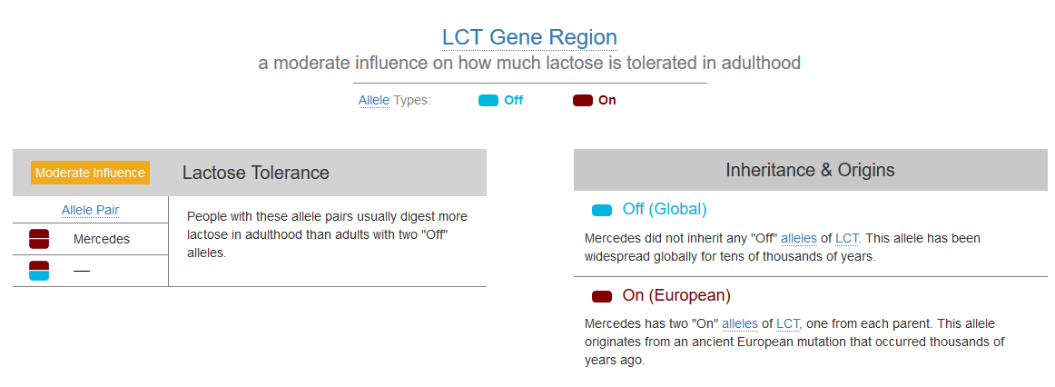 Can a DNA test tell you if you are lactose intolerant?