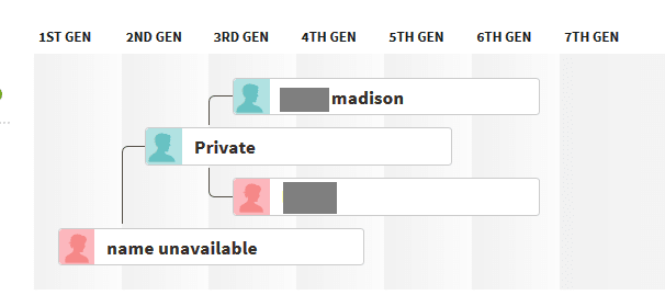 what it looks like when you don't know the surname of your match but you can figure it out because of their parents surname