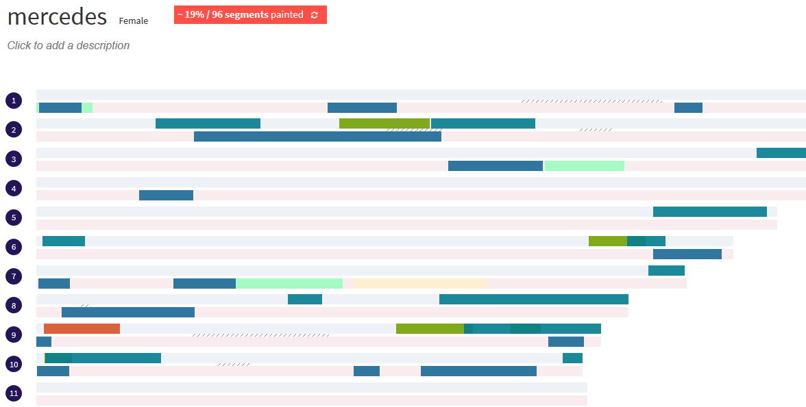 Example of DNA Painter profile with about 19% of DNA segments painted over all chromosomes