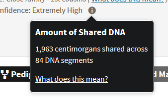 this person shares 1963 centimorgans across 84 DNA segments with the half sibling that they share the most DNA with