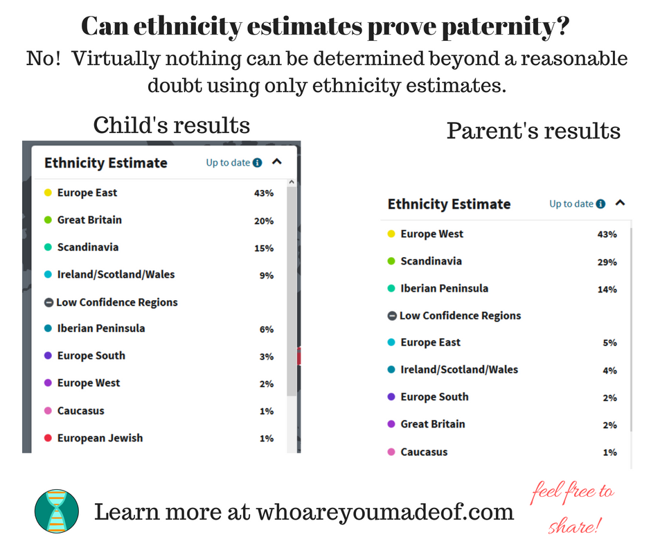 Can ethnicity estimates prove paternity_