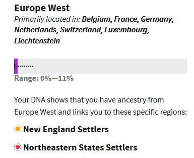 Estimated range should explain differences between parent and child ethnicity estimate