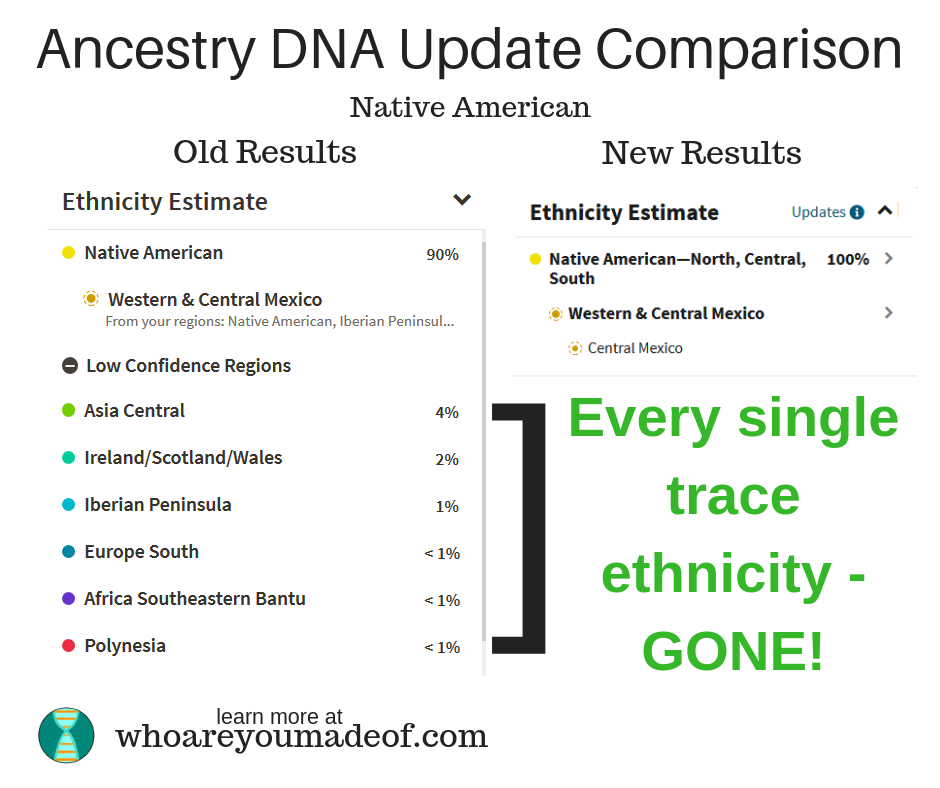 Ancestry DNA update results comparison native american(1)