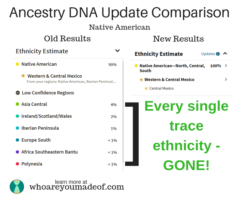 Ancestry DNA 2018 Update Before and After Comparisons Who are You