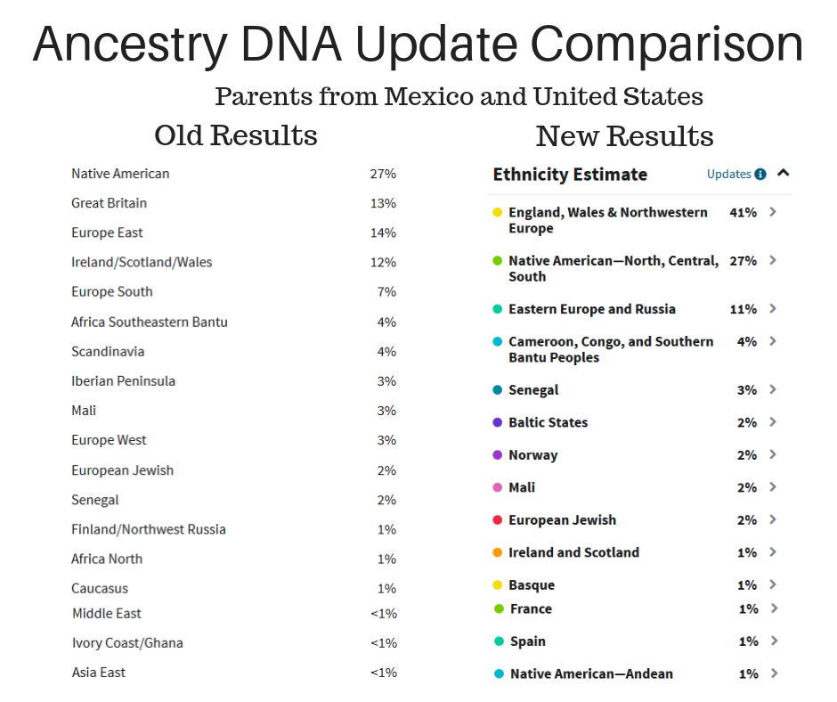 Ancestry DNA update results comparison latin american american(2)