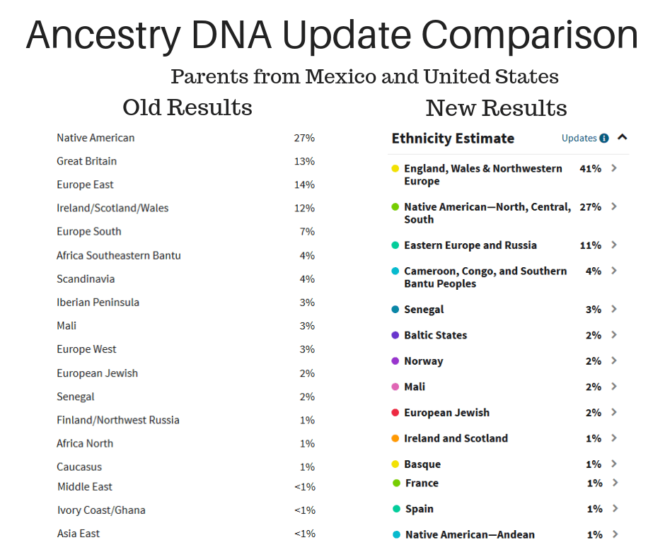 Ancestry DNA update results comparison latin american american(2)