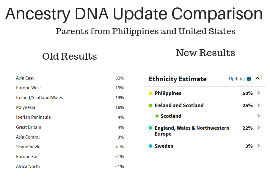 Ancestry dna update asian american results comparison