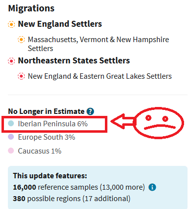 Iberian Peninsula DNA gone Ancestry