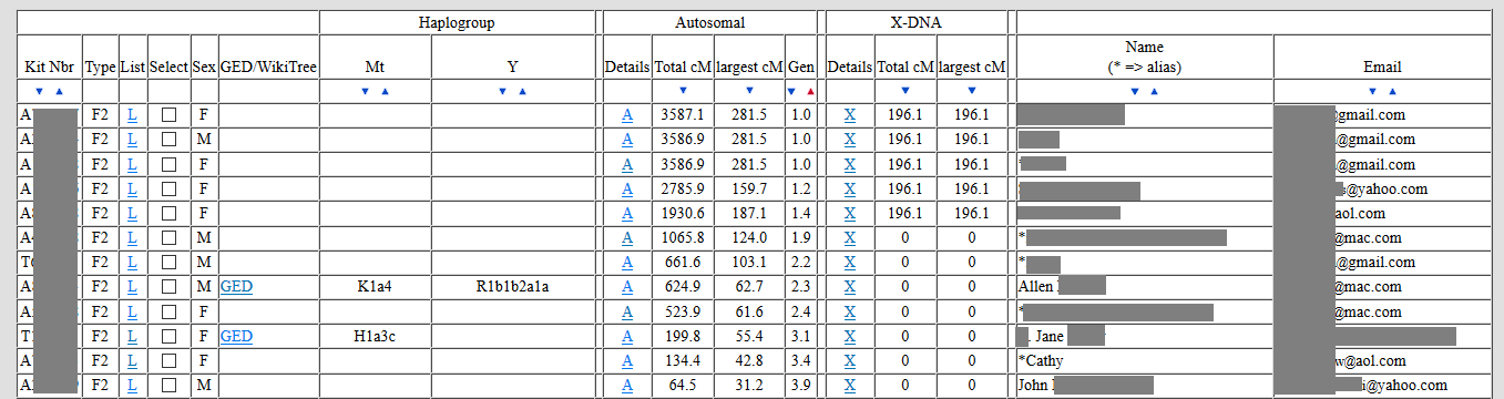 what kind of information would be available to law enforcement on gedmatch