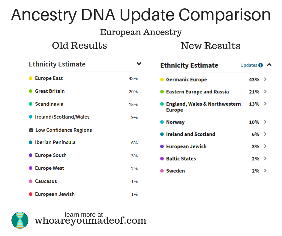 ancestry dna update results comparison european ancestry(1)