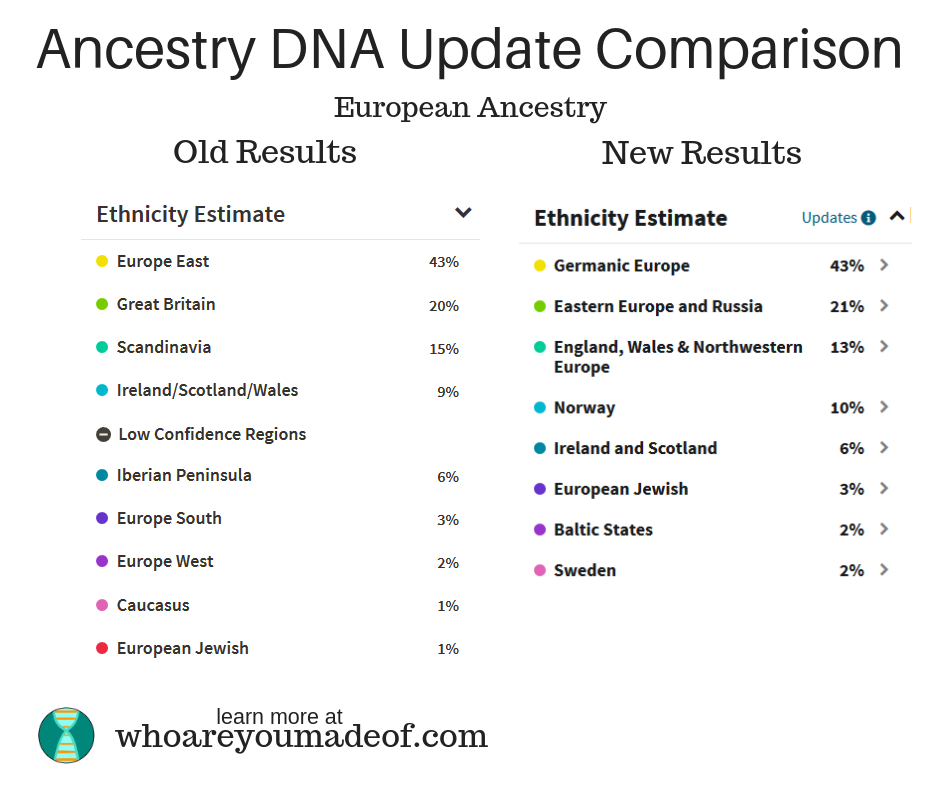 Ancestry Dna 2018 Update Before And After Comparisons Who Are You