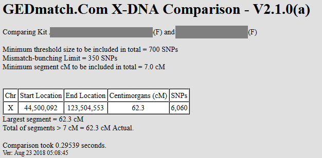 Gedmatch X DNA One to One Example