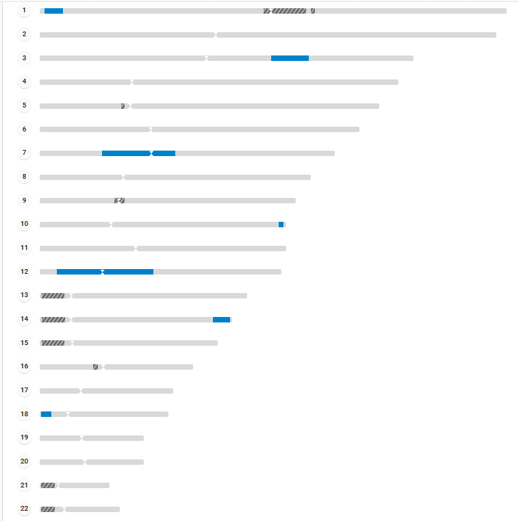 example of family tree dna chromosome browser results