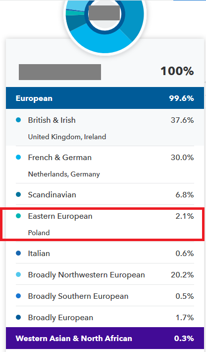 How does Polish DNA show up on 23andMe
