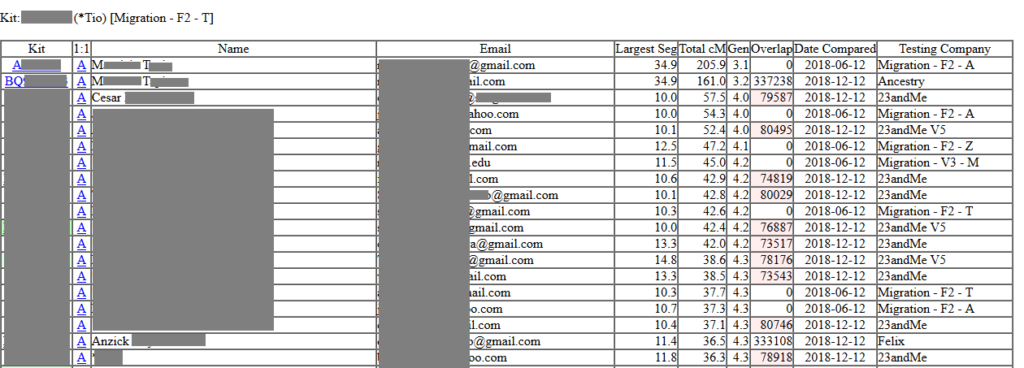 How to understand gedmatch genesis one to many results