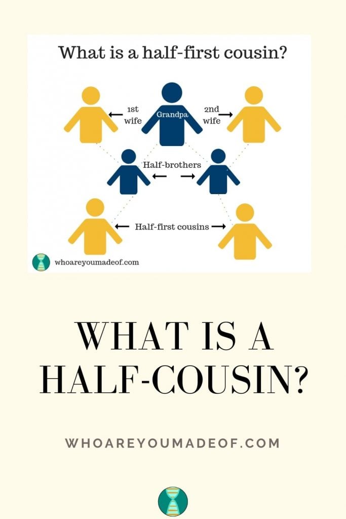 What is a half cousin - Pinterest image with chart describing the content of the article