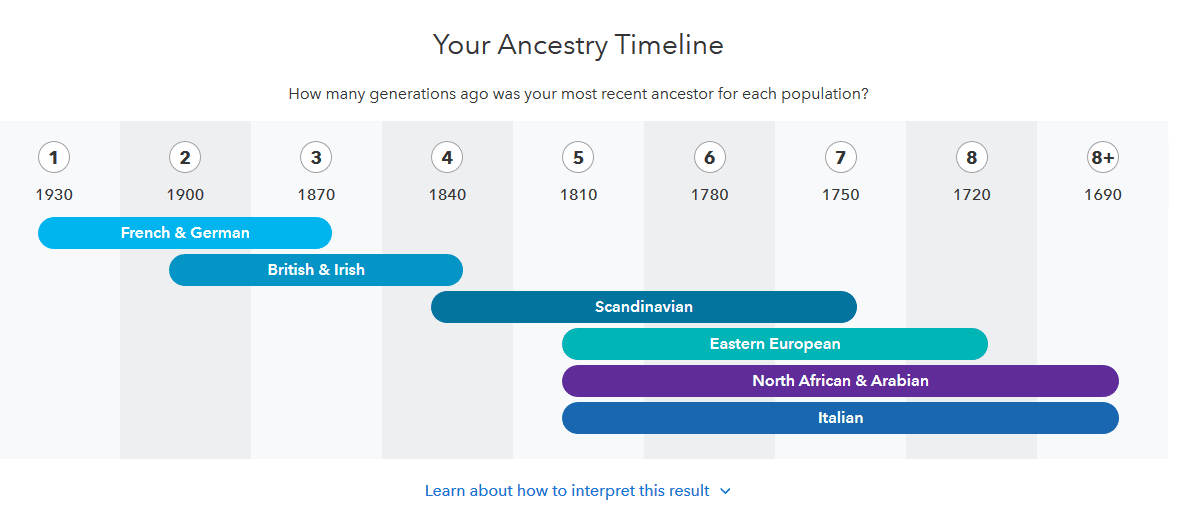 example of the 23andme ancestry timeline