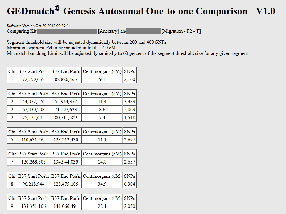 how to understand the gedmatch genesis one to one results