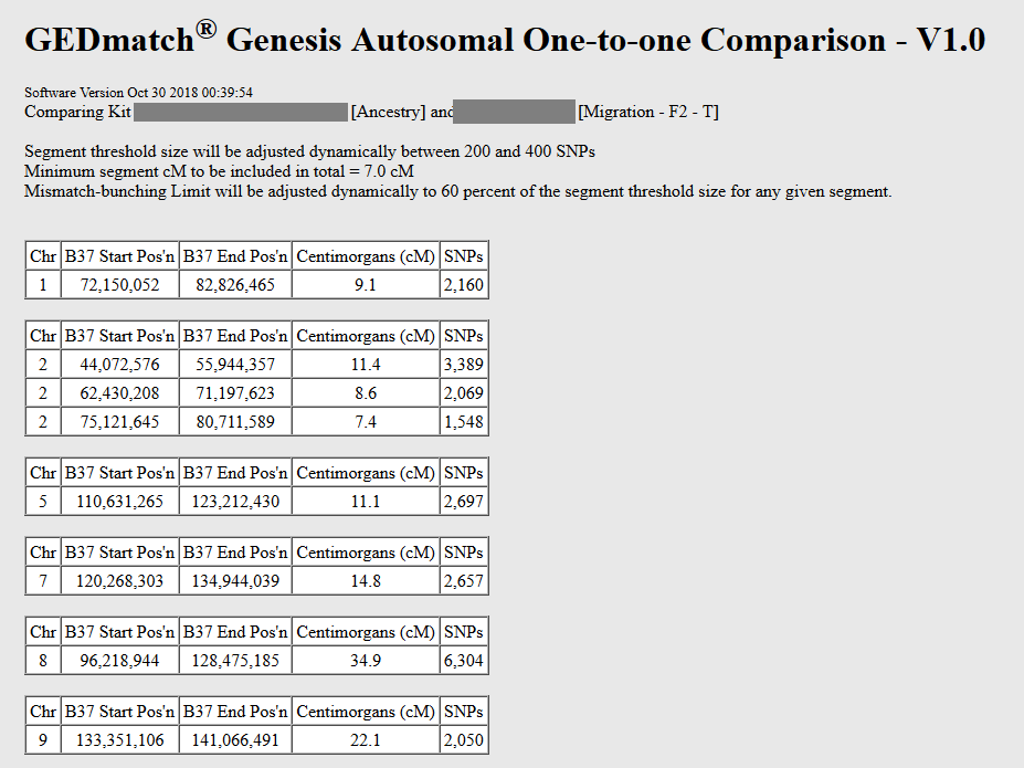 list of shared DNA segments with start and end positions from Chromosomes 1-9