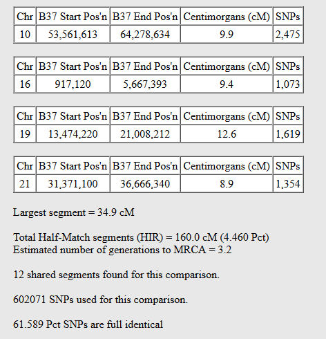 total dna shared gedmatch genesis one to one results, with the shared DNA segment data on several chromosomes included