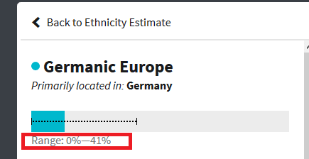 How to access range of Germanic Europe DNA